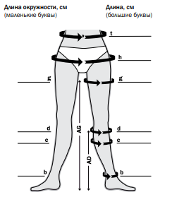 Компрессионные чулки Medi duomed 2 кл.компр., малая длина, открытый носок, резинка на силик.основе фото 5